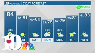 Morning weather (6/6): Scattered thundershowers will be possible