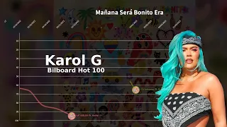 Karol G | Billboard Hot 100 Chart History (2018-2023)