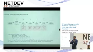 Resource Management for Hardware Accelerated Linux Kernel Network Functions