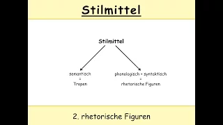 Stilmittel in Latein: rhetorische Figuren in Auszügen 1/2 (u. a. Alliteration | Chiasmus)