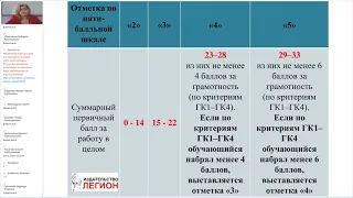 Как подготовить девятиклассников с невысоким уровнем учебной мотивации к ОГЭ по русскому языку