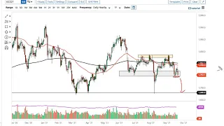 Gold Technical Analysis for September 24, 2021 by FXEmpire