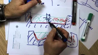 Rule number 4 Installation of a roofing aerator, or why short aerators should not be installed