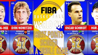 FIBA World Cup: Most POINTS SCORED in a SINGLE GAME