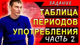 "Таблица периодов формирования химической зависимости". Часть 2