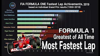 TOP 10 Formula 1 Drivers, Most Fastest Lap Records; 1950~2019 Hungary GP Ranking History.