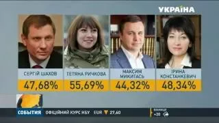 В Україні відбулися проміжні вибори до Верховної Ради