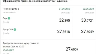 НБУ на 2 сентября повысил официальный курс доллара.