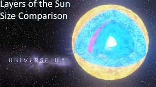 Layers of the Sun Size Comparison (2020) 3D 4K 60FPS