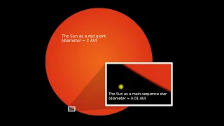 The End of the Solar System | Sol Swells to a Red Giant | Space Ponder