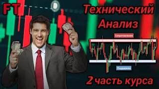 Трейдинг Обучение с НУЛЯ! Технический Анализ!