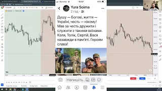 Шлях від 0 до 25 000$ TFF challenge