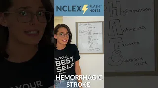 Hemorrhagic Stroke- Nursing Mnemonic: #shorts #NCLEX #nursingschool #NCLEXprep #nursing
