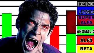 Verdadero nivel de poder Scott Mccall en Teen Wolf / Lobo Adolescente. Power Levels