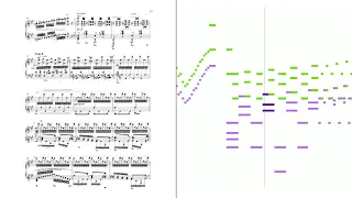 György Cziffra - Tritsch-Tratsch polka (after J. Strauss jr.) (MIDI) (Sheet music + piano roll)