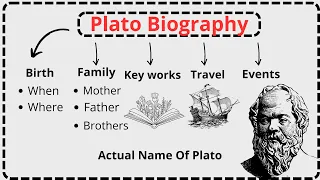 Plato Biography || Explained UrduHindi