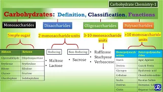 1:Carbohydrates-Definition, Classification, Functions | Carbohydrate Chemistry 1| Biochemistry