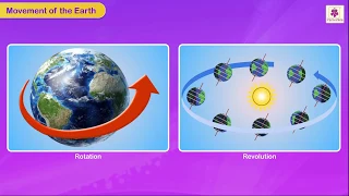 Movement of The Earth and The Moon | Science for Kids | Grade 3 | Periwinkle
