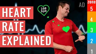 Why Do Heart Rate Zones Matter? | Running  To Heart Rate Explained