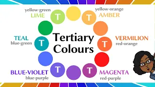 Tertiary Colours | Two types of Tertiary Colors | Colour Theory | Colour Mixing | The Color Wheel