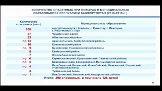 О ходе работ по установке пожарных извещателей в муниципальных образованиях республики