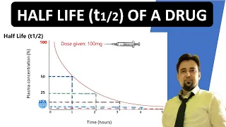 Half Life (t1/2) of a Drug | Pharmacokinetics || Junaid Asghar PhD