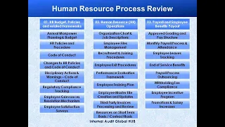 Risk Based Internal Audit of Human Resource Process - Part II - Focus Areas for Internal Auditors !!