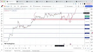 Биткоин прогноз - ФРС настроена жестко