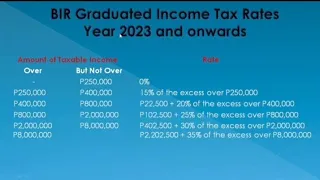 How to Compute an Employee's Income Tax (Due and) Refund [w/ BIR tables for 2023 & 2024] - Tagalog