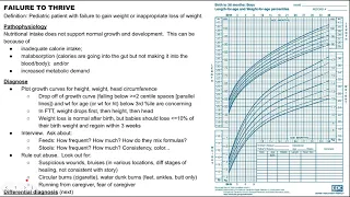 Failure to thrive