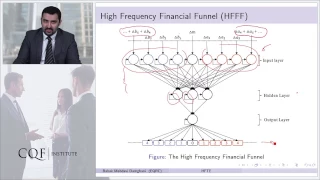 High Frequency Trading Ecosystem (HFTE) model.