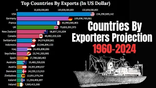 Top 20 Countries' Total Exports (1960-2024)