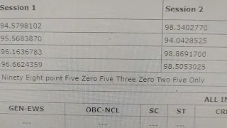 My Jee Mains 2023 Result with AIR first and second attempt