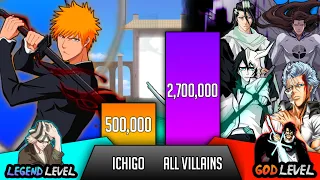 Ichigo vs All Villains he faced power Levels - SP Senpai (bleach power Levels)