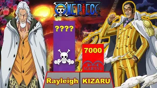 Rayleigh vs Kizaru