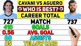 EDINSON CAVANI VS SERGIO AGÜERO CAREER COMPARED ⚽ MATCH, GOALS, ASSISTS,CARDS,AWARDS,TROPHIES & MORE