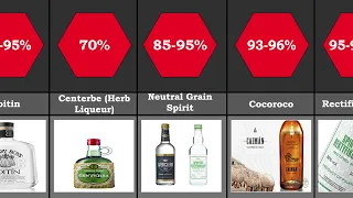 Highest Alcohol Content Drink | Alcohol by Volume Comparasion