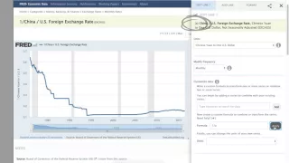 Customize Data in FRED | Federal Reserve Economic Database