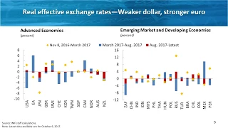 The IMF’s Latest World Economic and Financial Outlook, Andreas Bauer