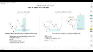 CON ESTA FORMA DE ENTRAR AL MERCADO GANARÁS MUCHO MÁS DINERO EN EL TRADING | CAPITAL TRADING