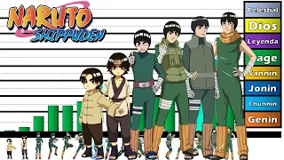 Explicación: Niveles de poder de Rock Lee // Naruto Shippuden // Honner //