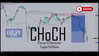 Change Of Character/Supported Bases (EURJPY case Study)