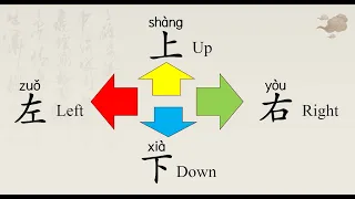 Beginner Chinese  - How to distinguish 上下左右/ Up Down Left Right  -Chinese direction words  - HSK1