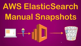 AWS Elasticsearch Service | Manual Snapshots | Backup to S3 | Index Migration