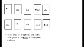 Probability & Statistics Lesson 4-7: Multiplication Counting Principle and Permutations