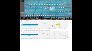 ANALYSIS: 17.86 Caeleb Dressel's 50-Yard Free Relay Split