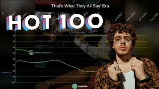 Jack Harlow | Billboard Hot 100 Chart History (2020-2022)