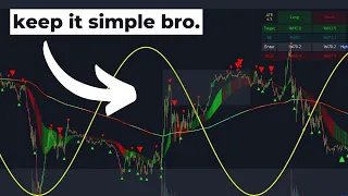 Overcomplicating Trading is Ruining Your Progress