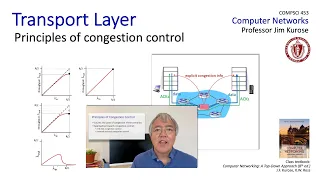3.6 Principles of Congestion Control