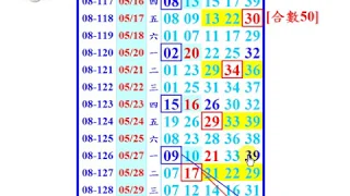 本期開出(獨支33)+(8尾)版路，今彩539  5月30日(星期四)